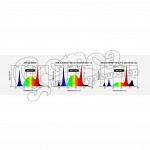 Dimlux Xtreme NIR+UV-A ADD-ON LED 140W 2