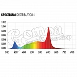Dimlux Xplore series LED 730W 2.7 6