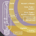 Növénynevelő lámpa szett 600W HPS izzó