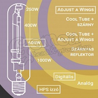 Plant Lamp Set 600W HPS & Adjust-A-Wings & Digital Transformer