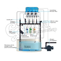 Prosystem Aqua pH vezérlő 3 pumpa
