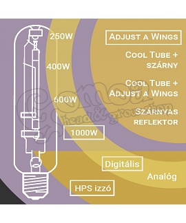 Plant Lamp Set 1000W HPS & Adjust-A-Wings & Digital Transformer