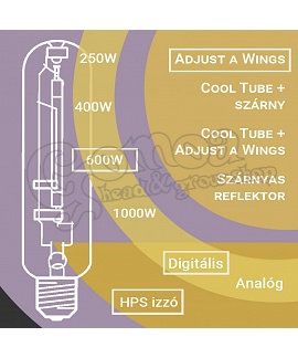 Plant Lamp Set 600W HPS & Adjust-A-Wings & Digital Transformer