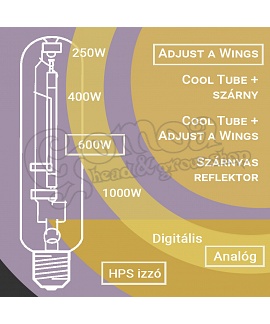 Plant Lamp Set 600W HPS Bulb & Adjust-A-Wings