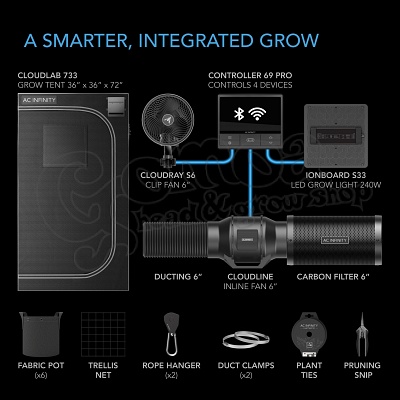 AC Infinity Advanced sátor szett WIFI 3 növényes 90x90x180 cm 2
