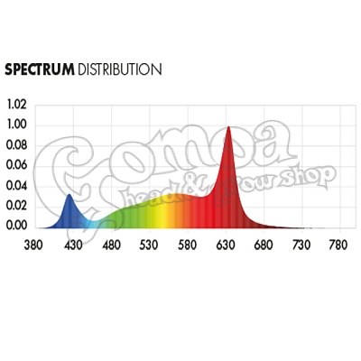 Dimlux Xplore series LED 730W 2.7 6