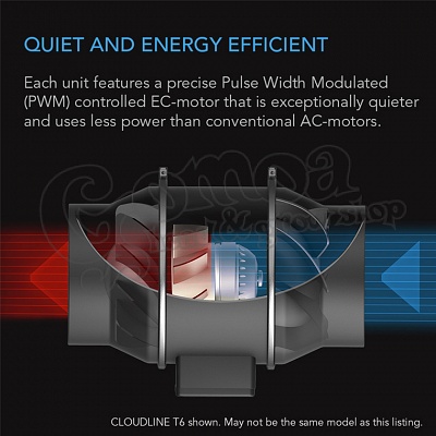 AC Infinity Cloudline Pro T4 ventilátor 5