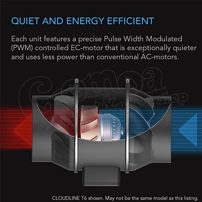 AC Infinity Cloudline Pro S4 fan 5
