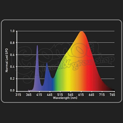 Garden Highpro Grow Box szett 150W / 80x80x180 cm 11