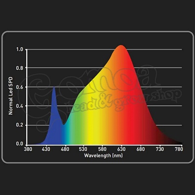 GHP LEDMAXECO Full Spectrum LED 60W 5