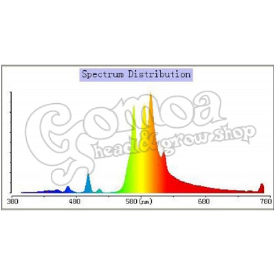 Lumatek HPS Dual Spektrum bulb 4