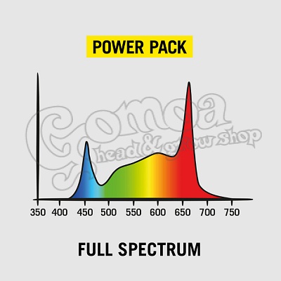 Secret Jardin Power Pack Full Spectrum LED 3