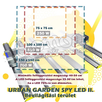 Urban Garden SPY LED II. LED növénytermesztéshez 9